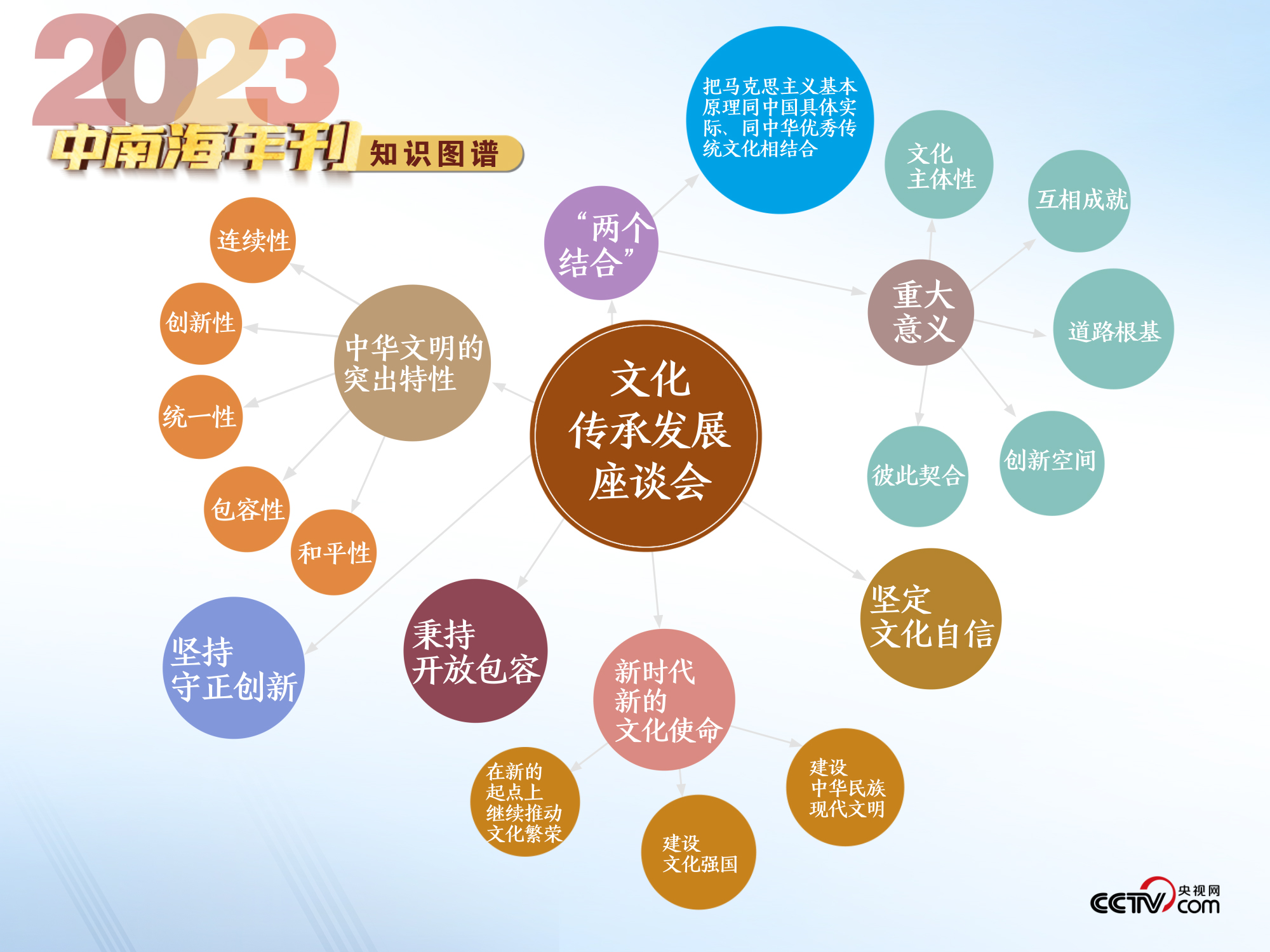 反文明的考察 - 人文、社会